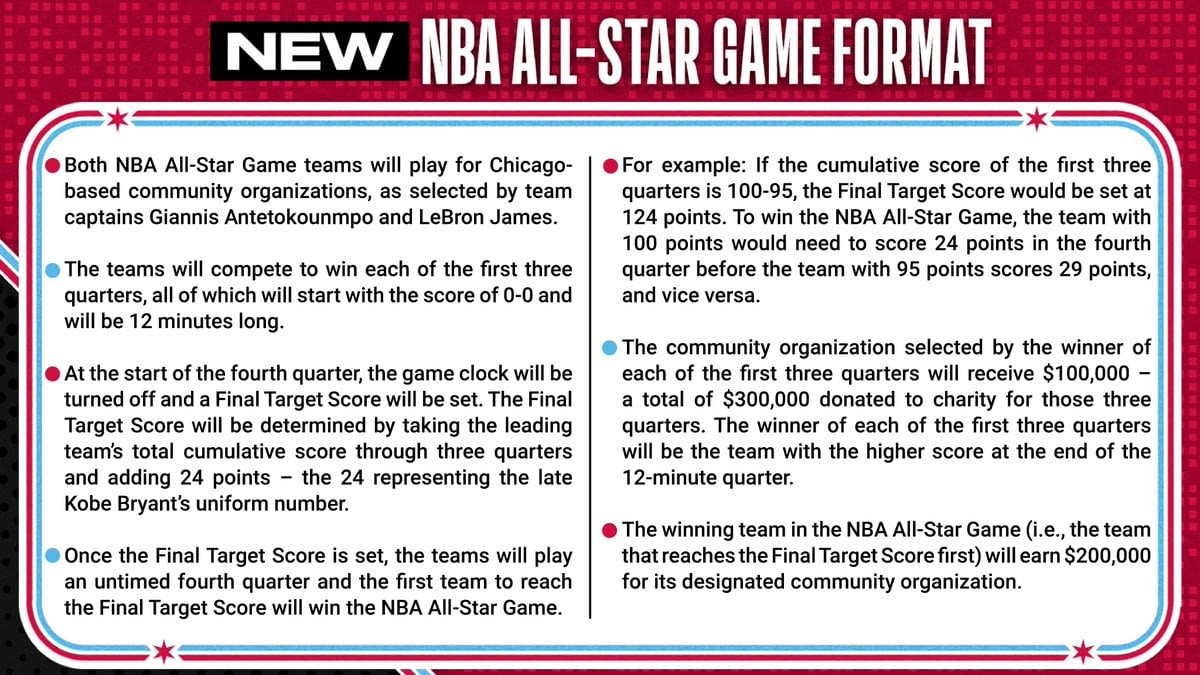 NBA Is Changing AllStar Game Format to Honor Kobe Bryant Take Quake